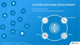 Custom software development Dallas, Frisco