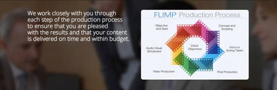 Flimp Media Inc.