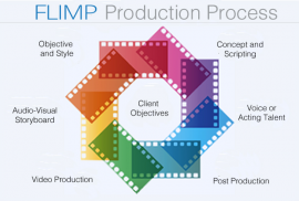 Flimp Media Inc., Hopkinton