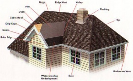 A-Tex Roofing and Remodeling, San Antonio